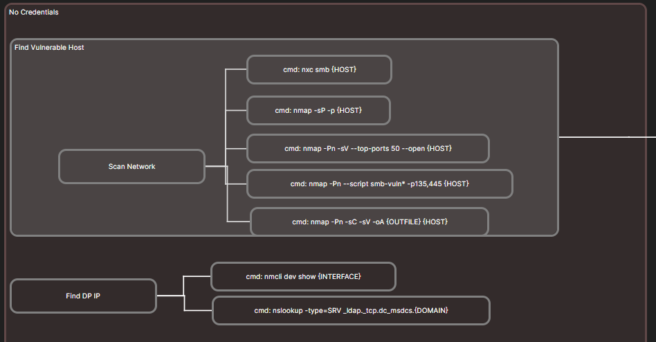 RTFMv2 Overview