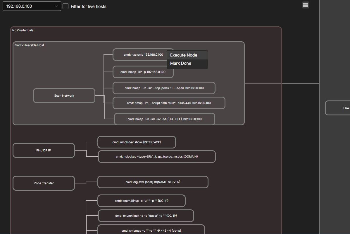 Mindmaps in RTFMv2: From Obsidian Canvas to Executable Workflows